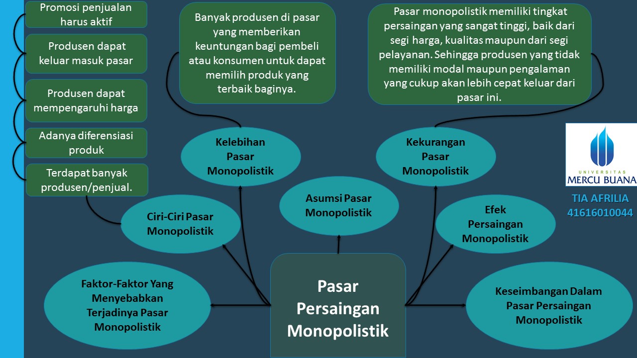 Ekonomi123.com : Menambah Wawasan Mengenai Pasar Persaingan Monopolistik