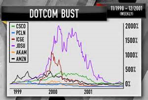 dotcom bust If petscom is the dotcom bust's most famous flop, webvan was its biggest like many victims of the bubble, the grocery delivery service grew too fast, expanding its services to eight cities in just a year and a half in the summer of 1999, webvan announced it was making a $1 billion investment in. dotcom bust If petscom is the dotcom bust's most famous flop, webvan was its biggest like many victims of the bubble, the grocery delivery service grew too fast, expanding its services to eight cities in just a year and a half in the summer of 1999, webvan announced it was making a $1 billion investment in.