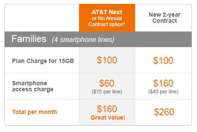 family mobile plans