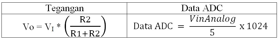 Belajar Arduino: Menggunakan Sensor Flex