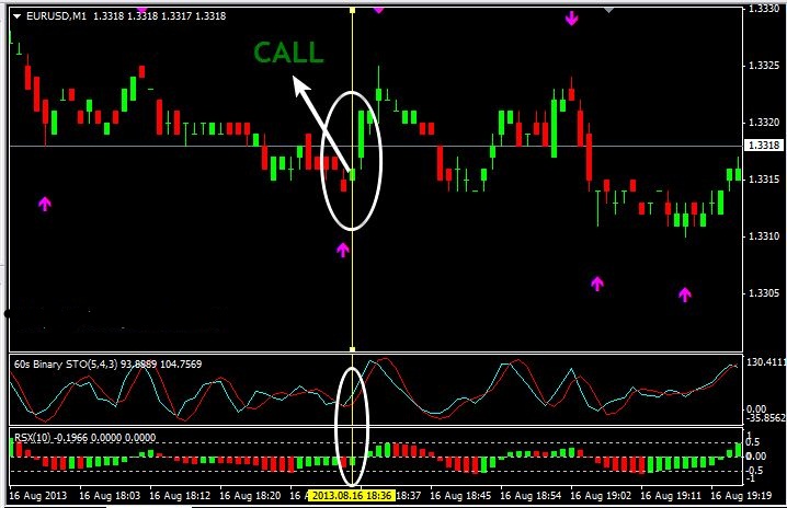 Binary option indicator trade elite v1 0