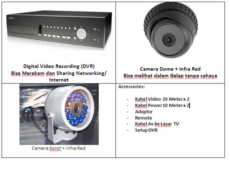 Desire CCTV: Paket CCTV Murah di Cikarang