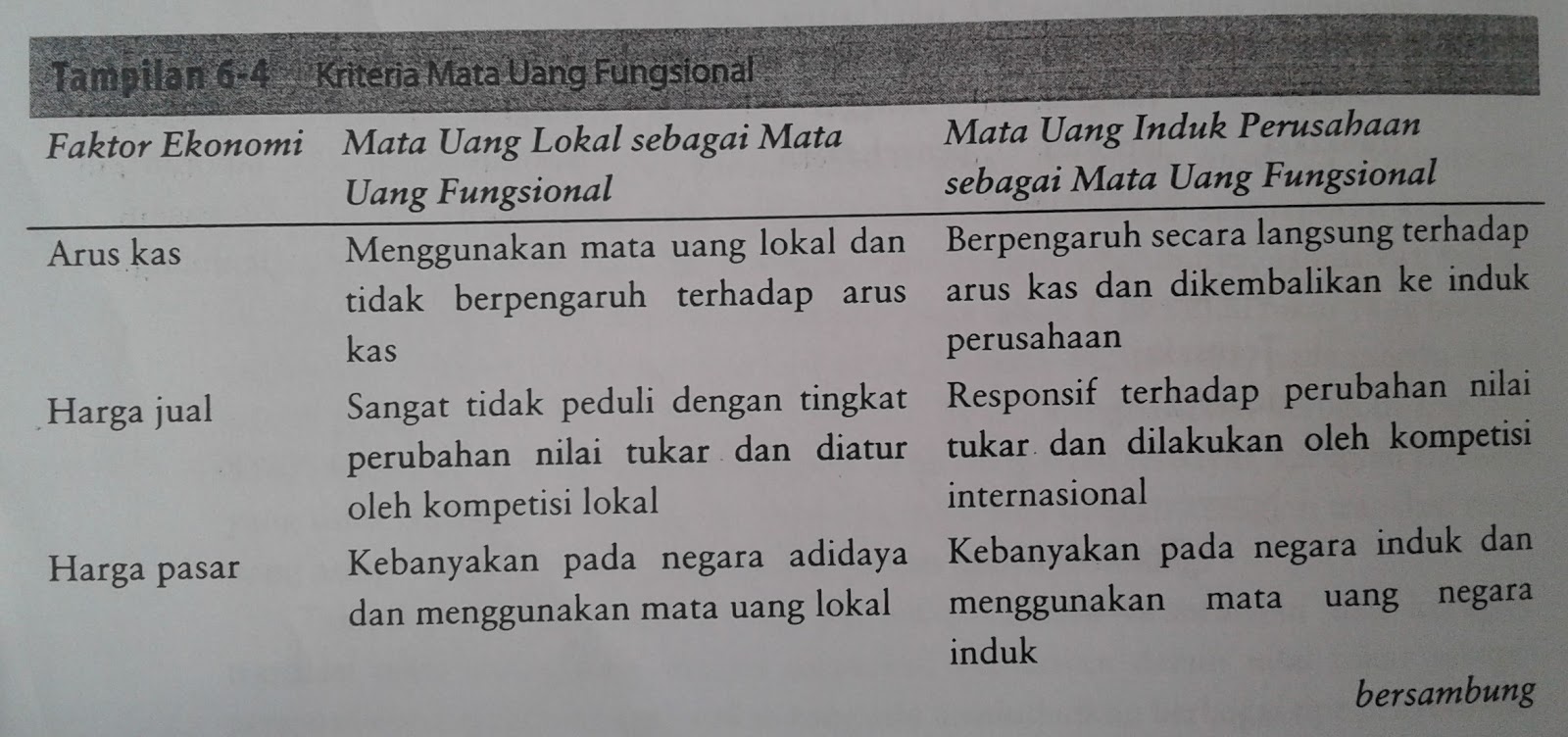 Cara membeli dan menjual mata uang asing