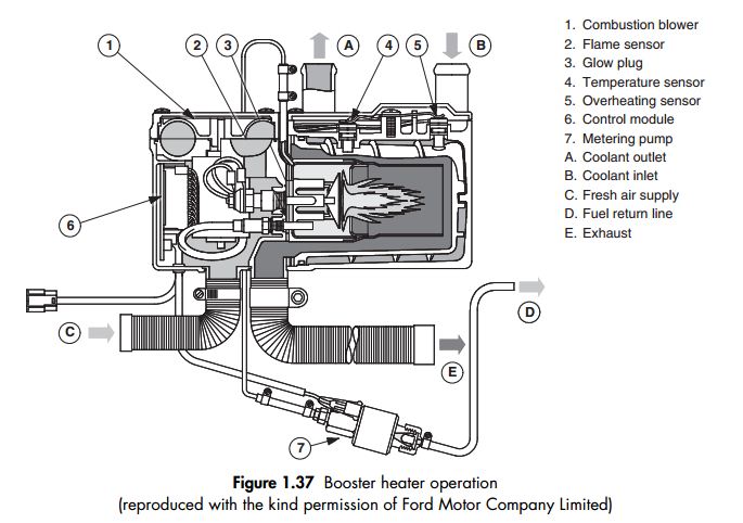 Introduction to Heating and Ventilation ~ Air-conditioning