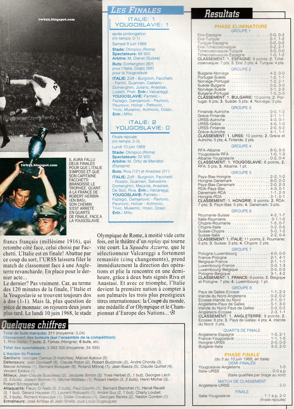 TWB22 Euro 1968 Italia Yougoslavia First Final and Replay