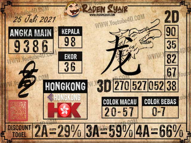 hongkong pengeluaran