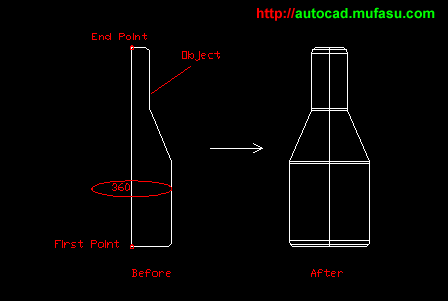 DESIGN FOR FUTURE: 3D A-CAD COMMAND 