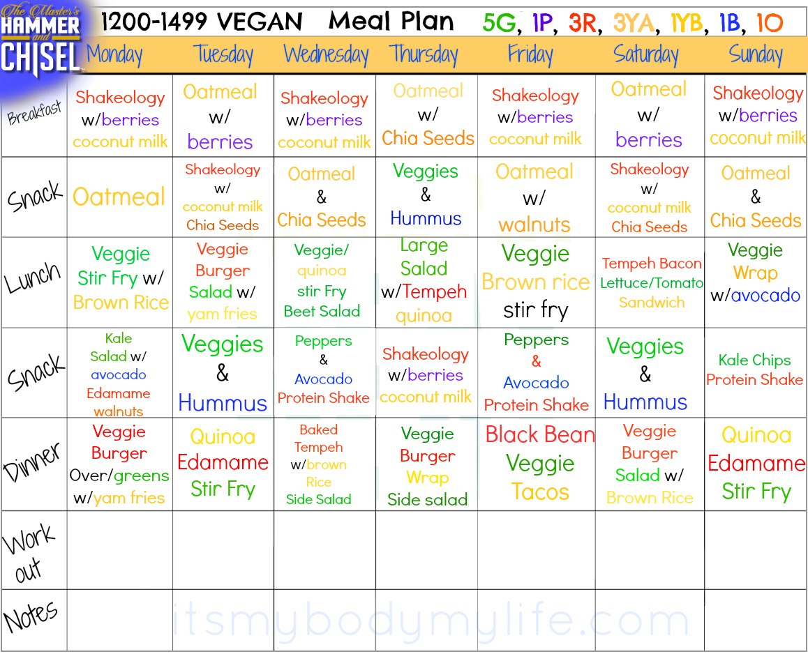 Can You Build Muscle On A Vegan Meal Plan Shape Your Life