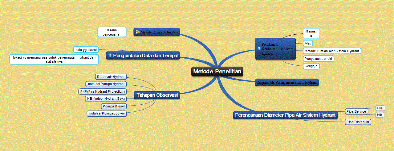 KaryaTulisIlmiah123.com metode penelitian tentang hydrant box