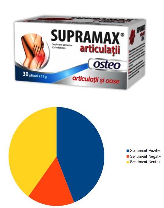 supramax articulatii osteo dona