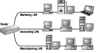Troubleshooting pada Network Layer | SANS