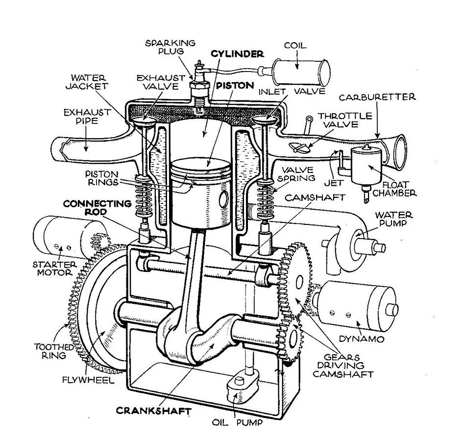 Introduction to I.C (Internal Combustion) Engine