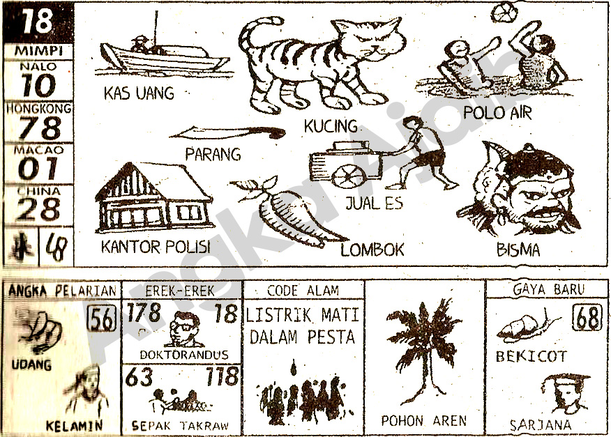 Arti Mimpi 2D - Bmstogel - Artikel -- catatan bunda untuk anak