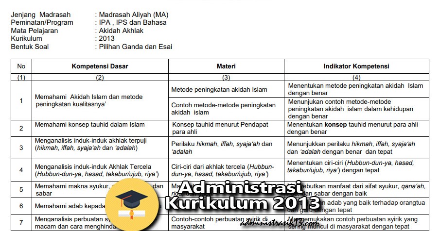 Pengertian Madrasah Aliyah Menurut Para Ahli SMP MTs