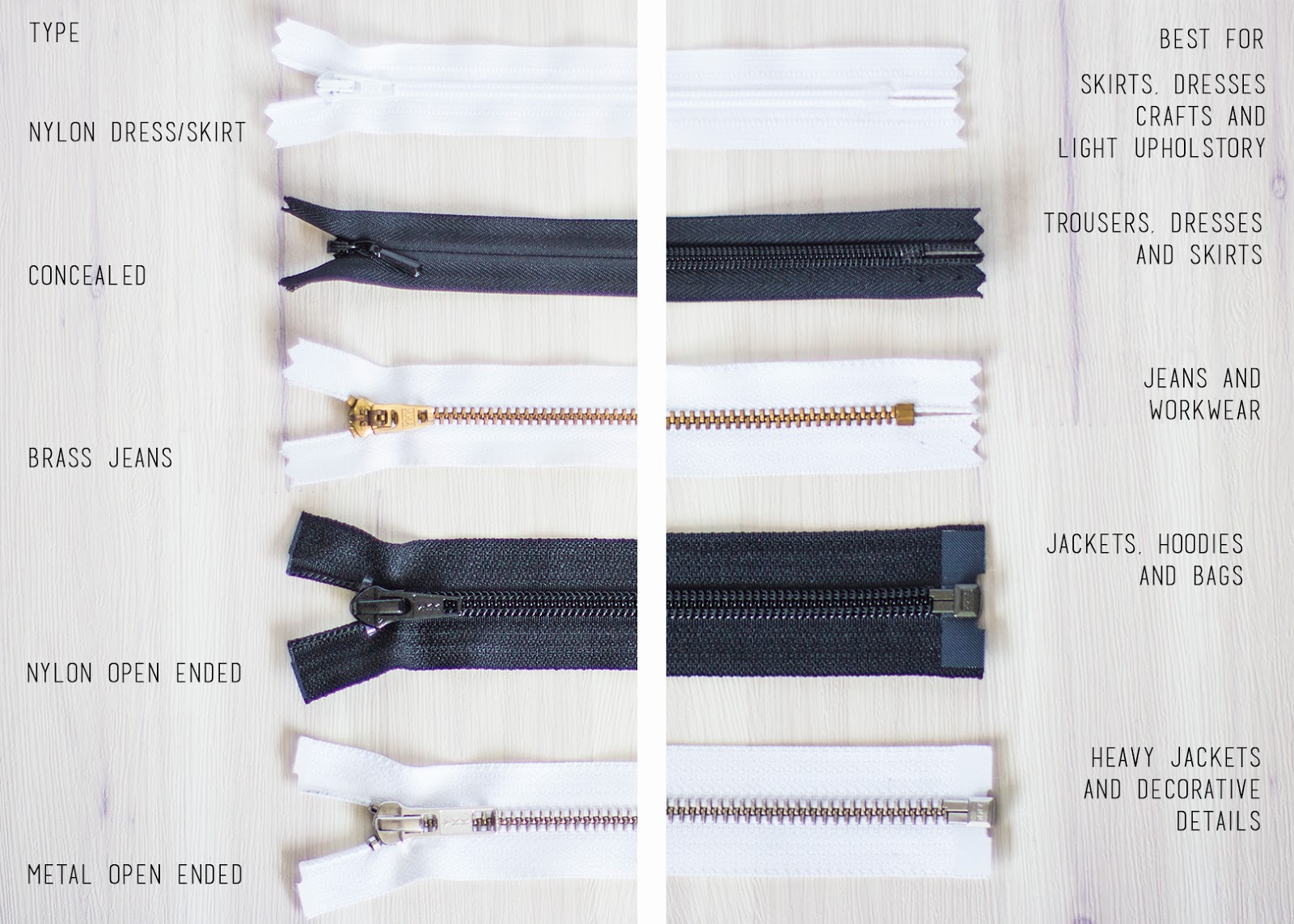 Live it . Love it . Make it. Sewing Tips Zips