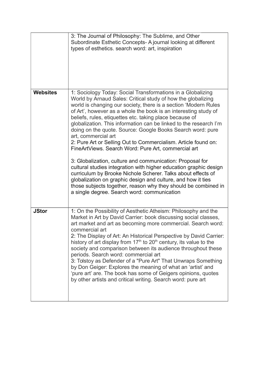 Research sources worksheet
