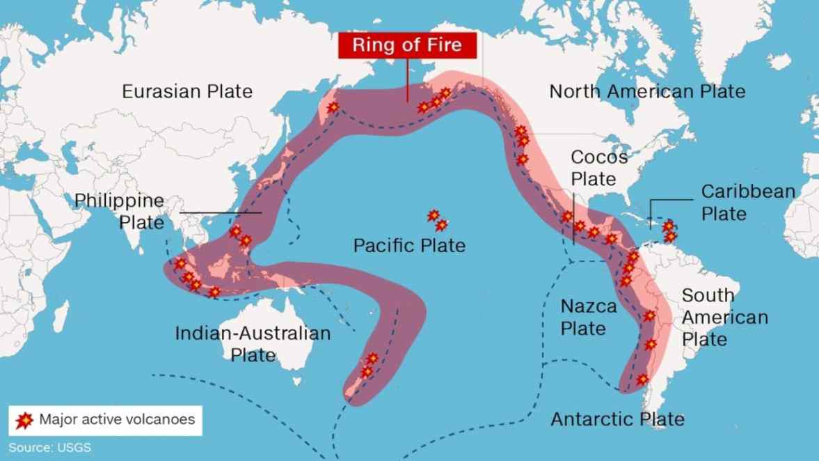 ring of fire islands tremors