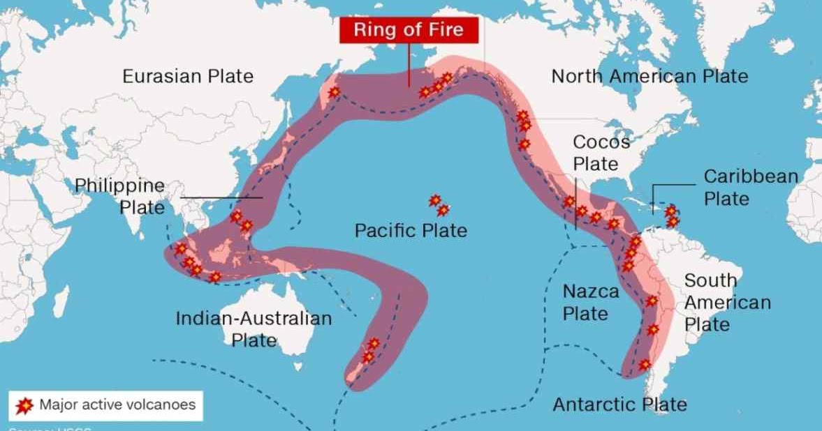 The Ring of Fire