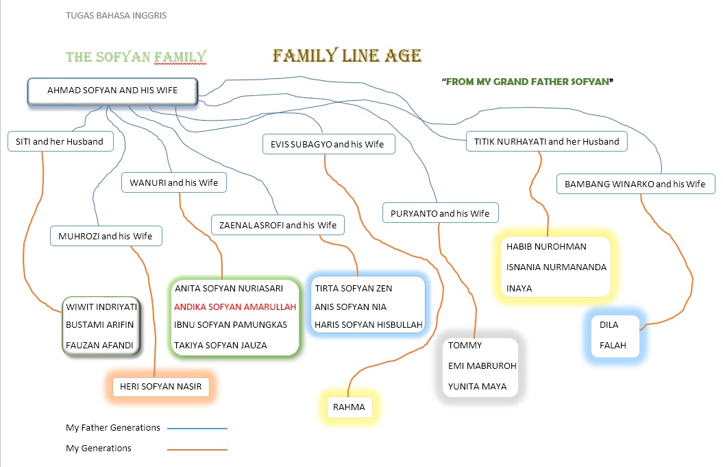 Семейная линия названия. Family line перевод. Family line. Family line Notes. Аис семья