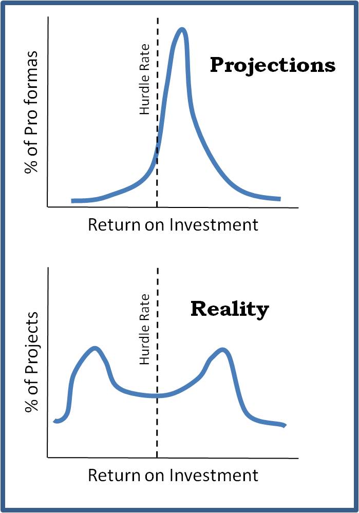 Planninga from Nanninga A Strategic Planning Blog Strategic Planning
