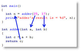 function return parameters programming value parameter program functions statement print main parallax learn