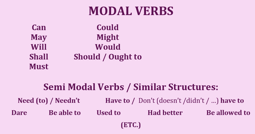 Modal verbs can could have to must. Modal verbs в английском exercises. Modal verbs в английском. модальные глаголы в английском таблица. модальные глаголы would could.