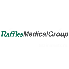 RAFFLES MEDICAL GROUP LTD (SGX:BSL) | SGinvestors.io