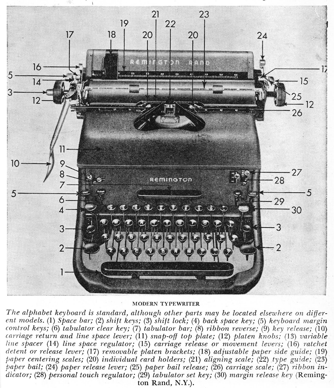 Progress is fine, but it's gone on for too long. Parts of a Modern