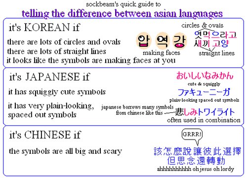 How To Tell The Difference Between Chinese, Japanese, And Korean Language Characters