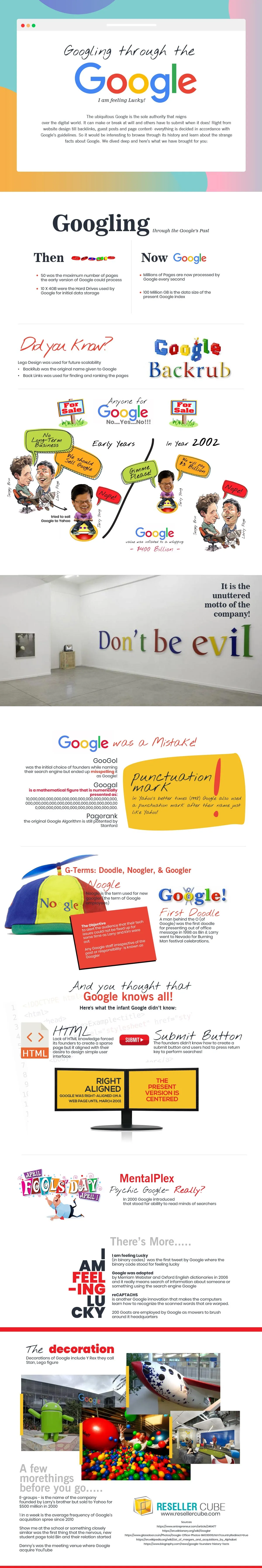 A short history of Google #INFOGRAPHIC