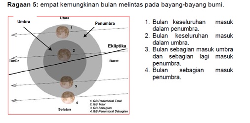 Tertutup maksud kawasan Drainase :