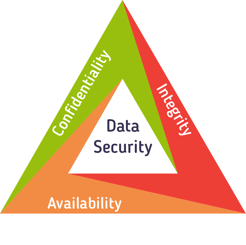 threesome security confidentiality integrity availability pornstars having anal sex