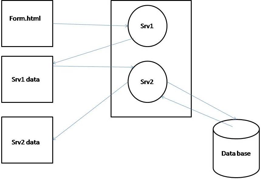 Java Is Easy Blog Session Tracking