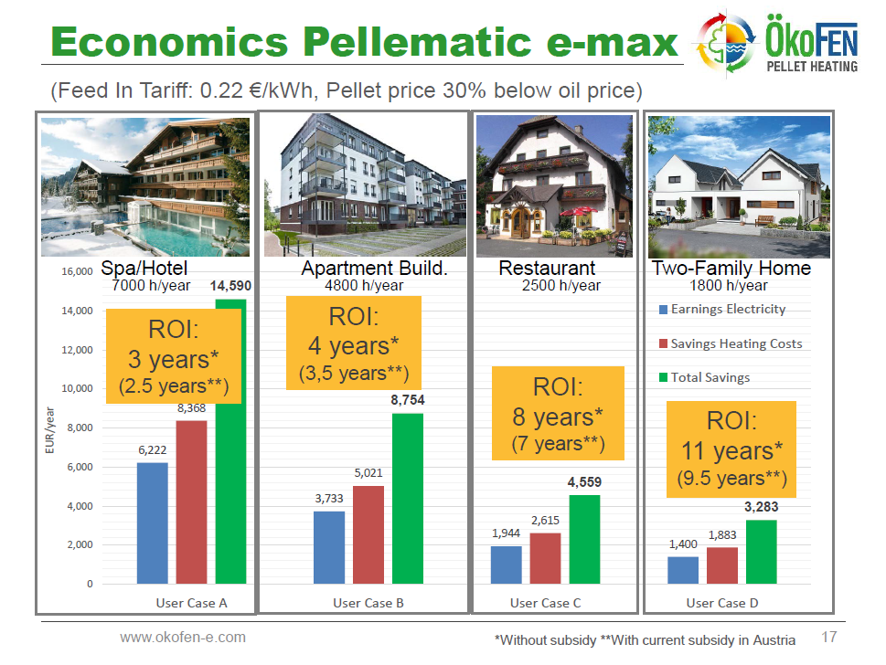 Heated Up! Meet the Teams A micro CHP pellet unit makes its debut on