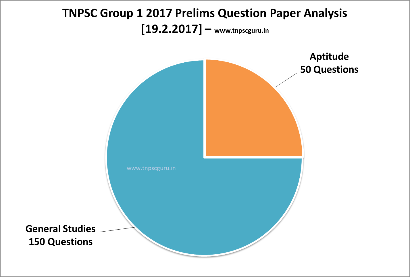 tnpsc-group-1-previous-year-question-paper-2017-with-answer-key-19-2-2017-tnpsc-group-1
