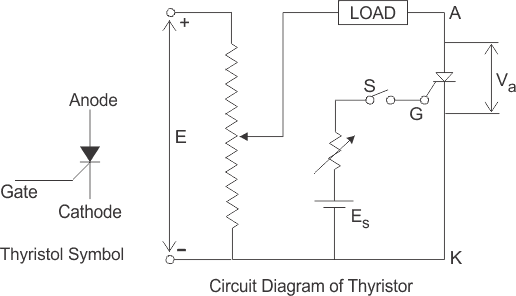 Characteristics of Thyristor - LEKULE BLOG