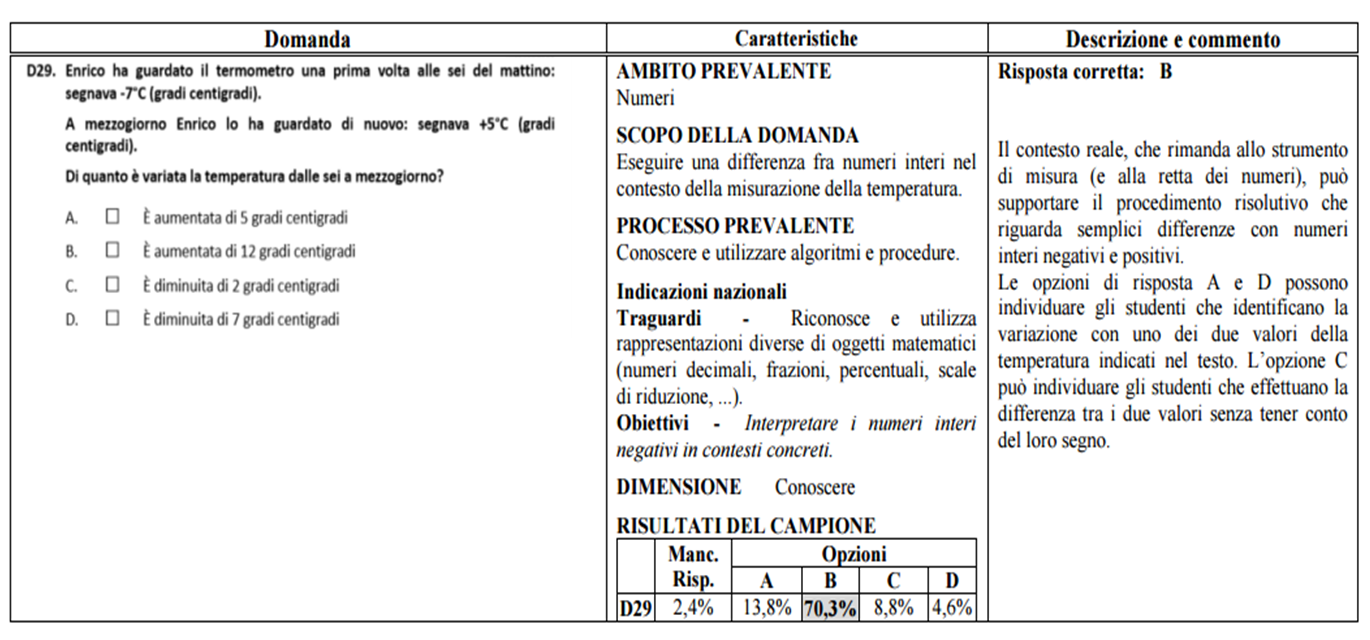 Verifiche matematica scuola primaria: febbraio 2016