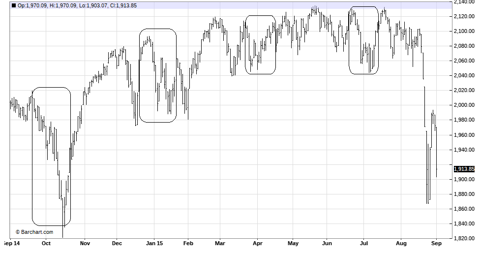 Market Owl Buyback Blackout Periods