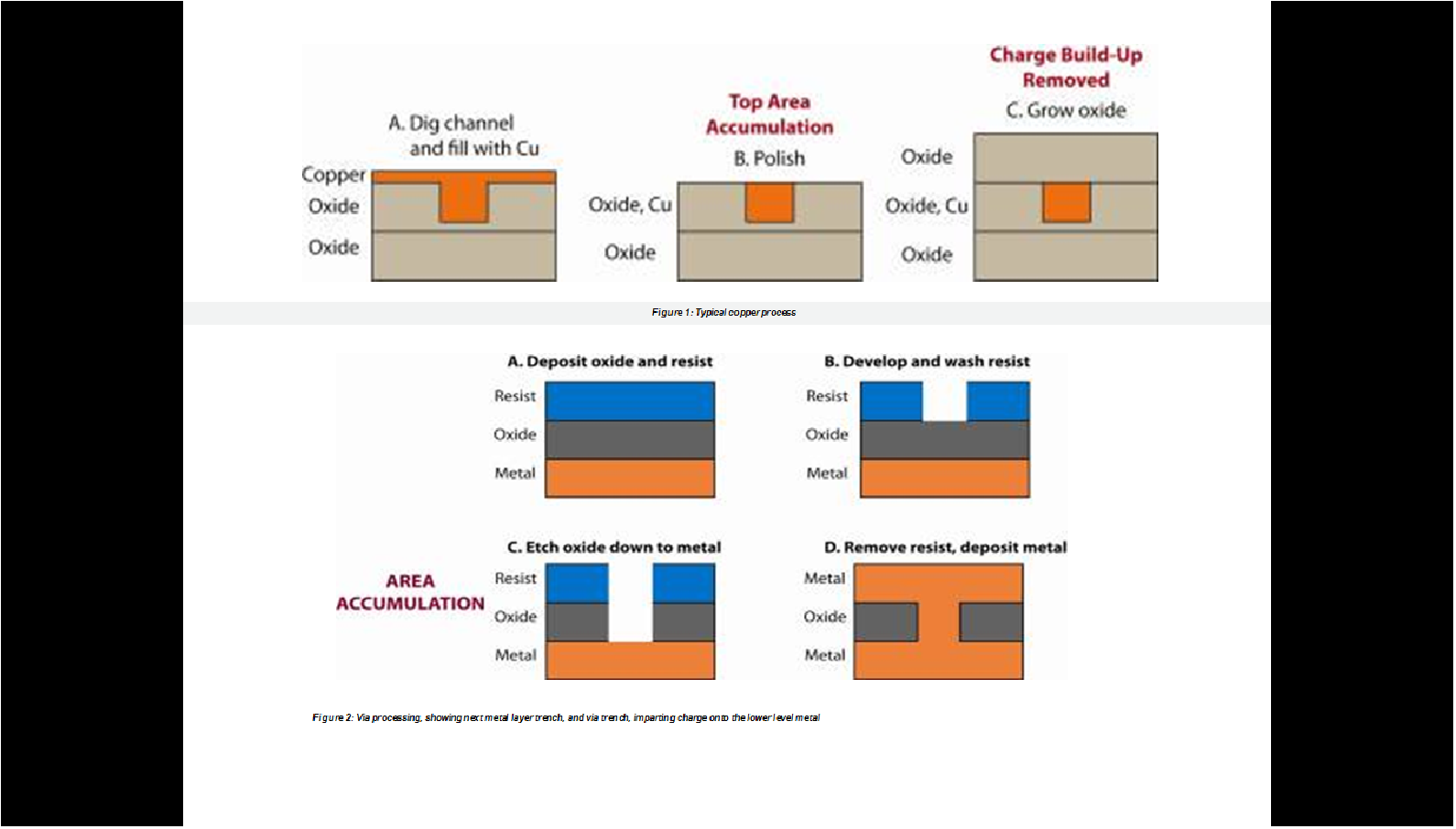 VLSI Backend Design Antenna Effect