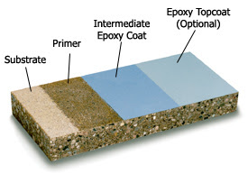 Self Leveling Epoxy Resin Floor Coating And 3d Flooring