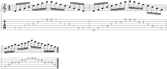 arpejos de guitarra