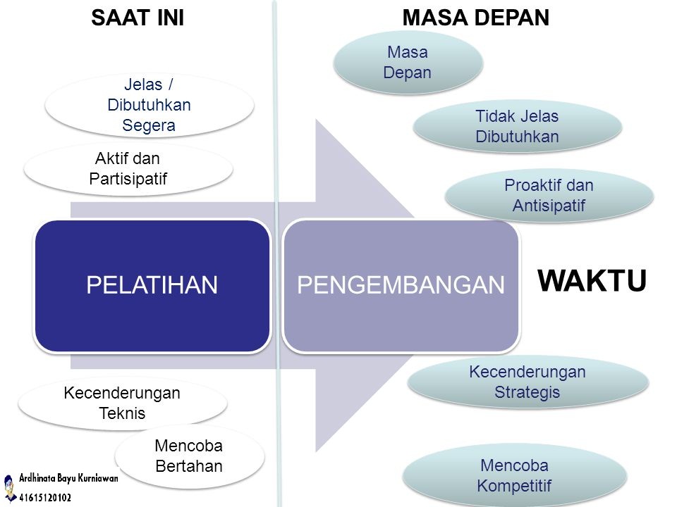 Mengikuti Pelatihan dan Pengembangan diri