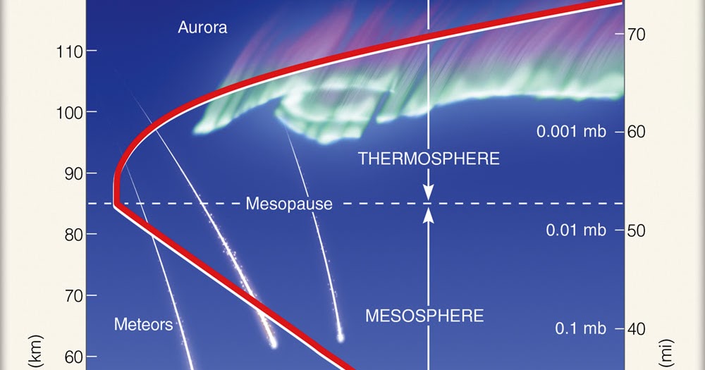 "International Standard Atmosphere (ISA)"