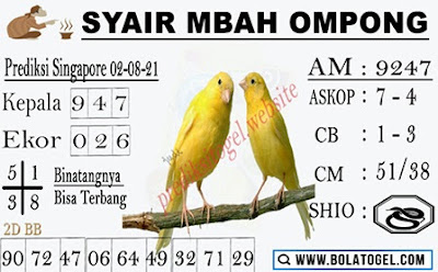 PREDIKSI SGP YOHII