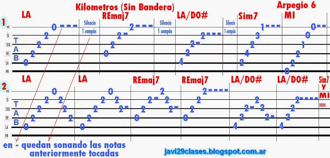 Tutorial de Arpegios de Guitarra | Clases simples de Guitarra y Piano |  Acordes y Tutoriales