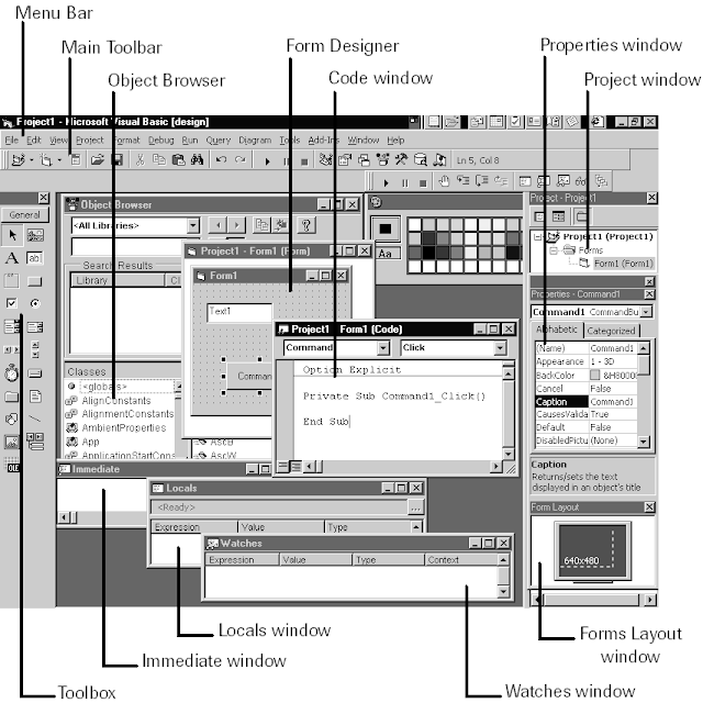 Pengenalan Visual Basic 6 0 Sebagai Salah Satu Algoritma Pemrograman