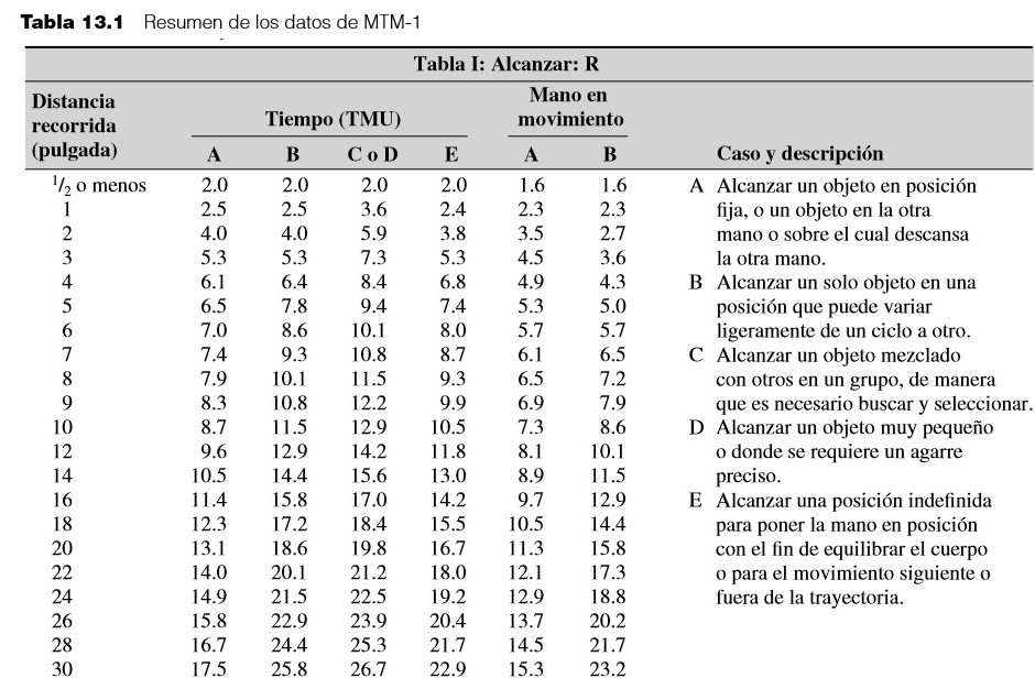 ESTUDIO DE TRABAJO II 1.1 CONCEPTOS FUNDAMENTALES DE LOS MÉTODOS DE