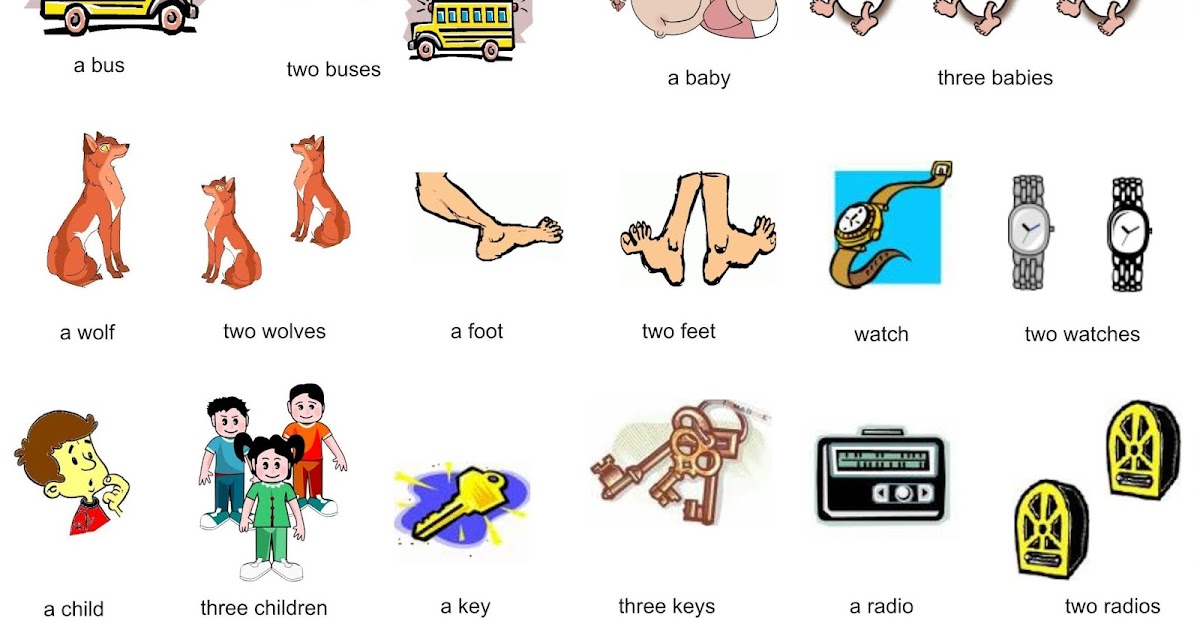 Inglés Faciliito ¿Cómo se forma el plural en inglés?