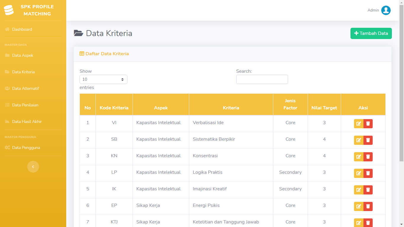 Aplikasi Sistem Pendukung Keputusan Penentuan Pengisian Jabatan Menggunakan Metode Profile Matching - SourceCodeKu.com