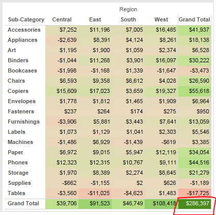 Tableau Expert Info Adding Color To Grand Total In Tableau
